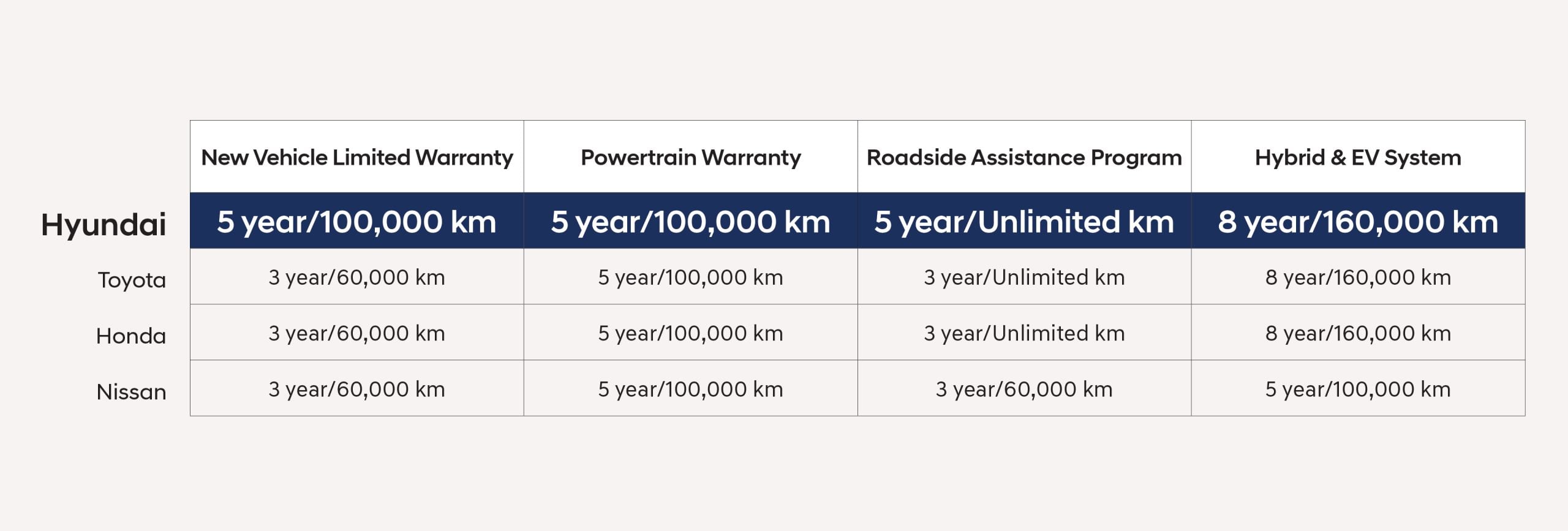 Warranty-Web-Chart