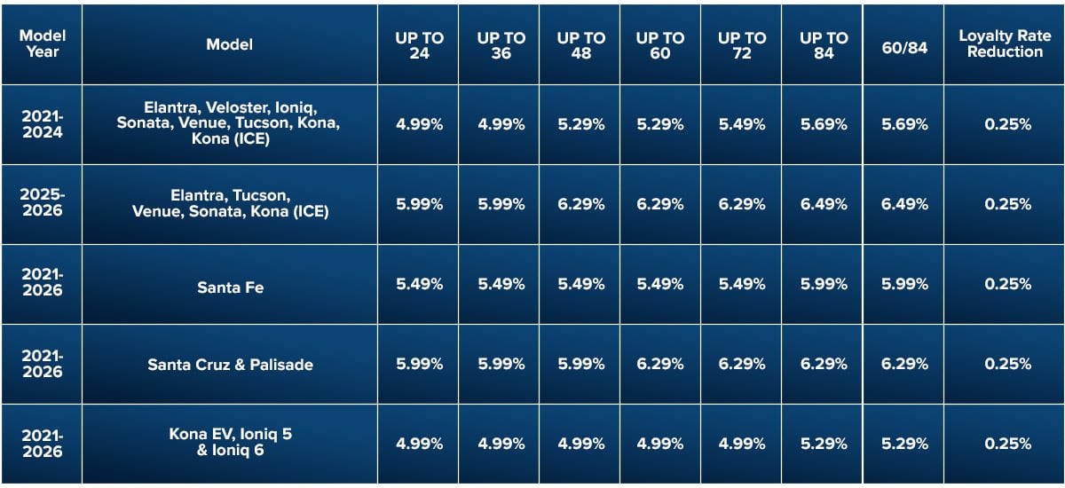 CPO rates