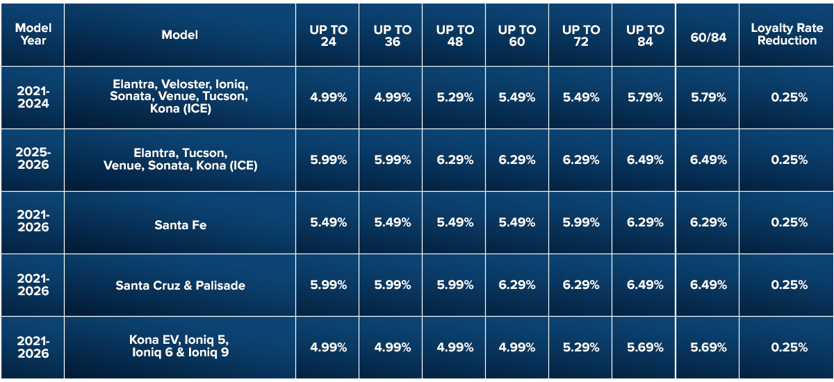 CPO rates