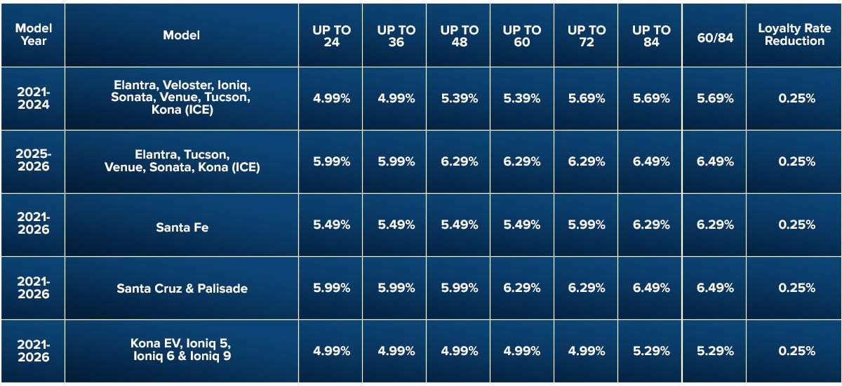 CPO rates