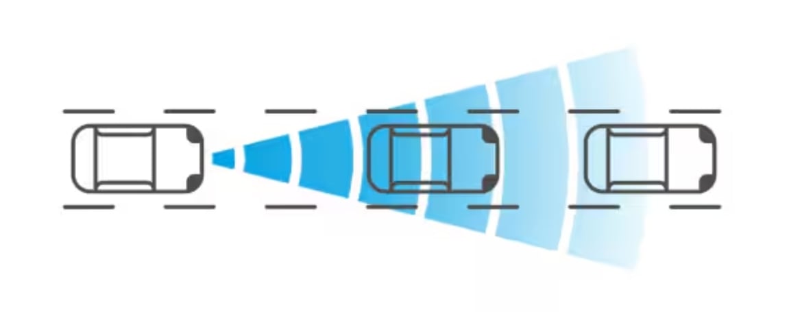 Confidence Year-Round