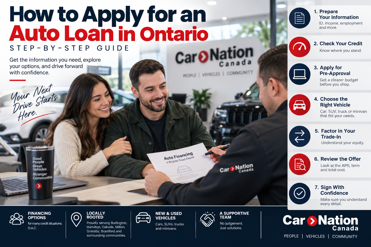 How to Apply for an Auto Loan in Ontario: Step-by-Step Guide Learn how to apply for an auto loan in Ontario, what information you may need, how pre-approval works, and what to review before financing your next vehicle. Applying for an auto loan can feel complicated, especially if you are buying your first vehicle, rebuilding your credit, managing a tighter family budget, or establishing credit as a newcomer to Canada. The good news is that understanding how to apply for an auto loan becomes much easier when you break the process into steps. At Car Nation Canada, our goal is to help you understand your options, find a vehicle that works with your budget, and make an informed financing decision without judgement or unnecessary pressure. Whether you are shopping in Burlington, Hamilton, Oakville, Milton, Grimsby, Brantford or elsewhere in Southern Ontario, the basic auto loan application process is similar.