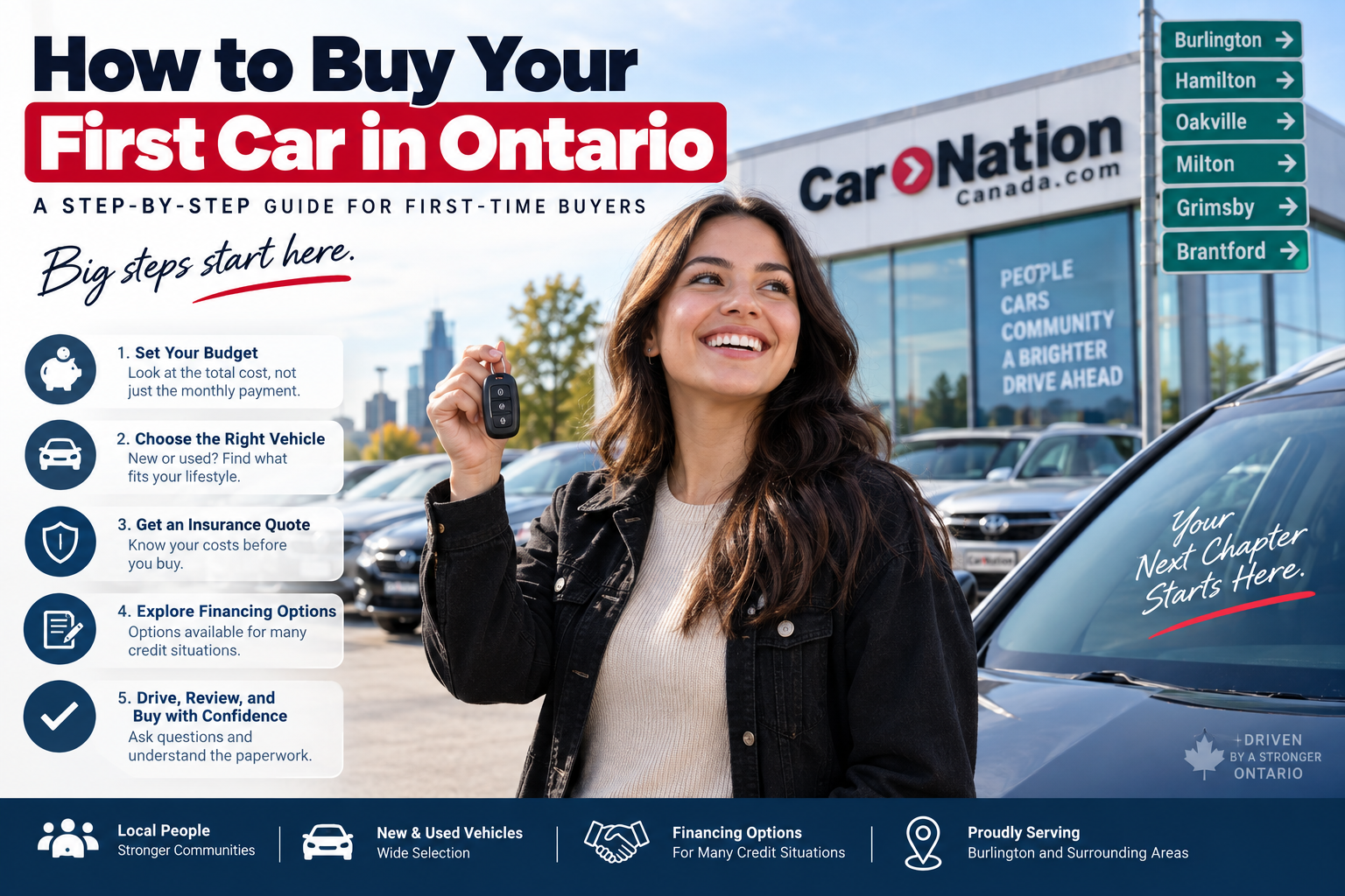 Buying your first car in Ontario? This step-by-step guide explains budgeting, financing, insurance, new vs. used vehicles, dealership pricing, paperwork, and what to check before you sign. Buying your first car is exciting, but it can also bring a long list of questions. How much should you spend? Is a used car better than a new one? How does financing work? What insurance do you need? And what exactly happens when you sign the paperwork? Whether you are buying your first vehicle for commuting to work in Burlington, getting to school in Hamilton, starting a new job in Oakville, or simply gaining more independence, planning ahead can make your first purchase much easier. At Car Nation Canada, we believe the best first-car decision starts with understanding both the vehicle and the numbers behind it.
