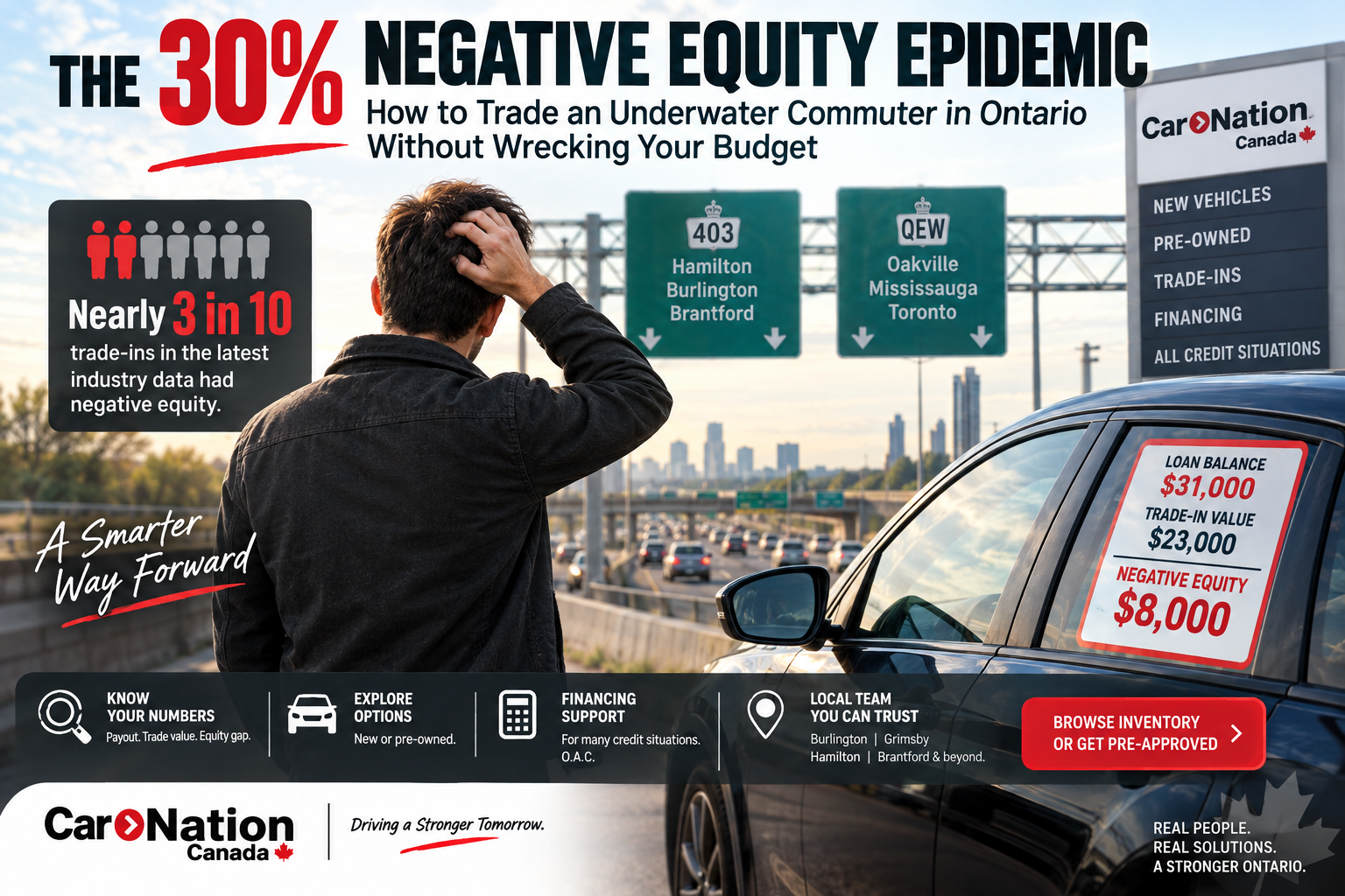 The 30% Negative Equity Epidemic How to Trade In a Car With Negative Equity in Ontario Without Wrecking Your Budget