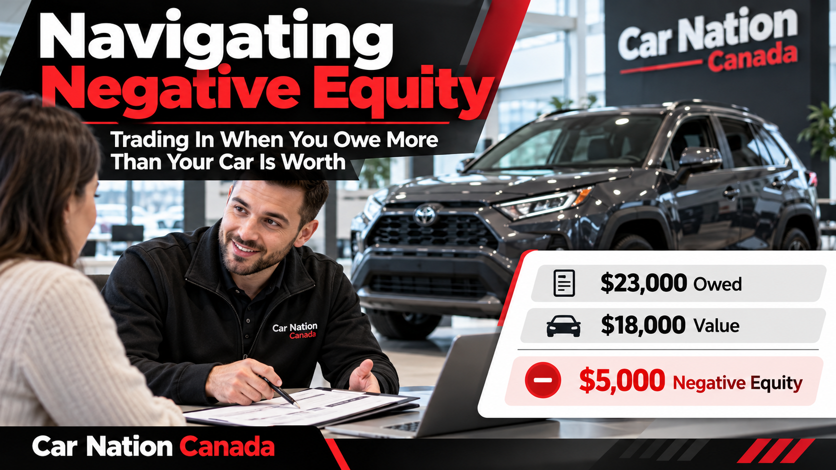 You check the value of your current vehicle and get some frustrating news. Your vehicle is worth approximately $18,000 CAD, but the payout on your auto loan is still $23,000 CAD. That leaves a $5,000 difference. That $5,000 is called negative equity, and for drivers throughout Burlington, Hamilton, Oakville, Mississauga and the Greater Toronto and Hamilton Area, it can make changing vehicles more complicated. It does not necessarily mean you are stuck with your current vehicle forever. But it does mean the next transaction needs to be structured carefully.