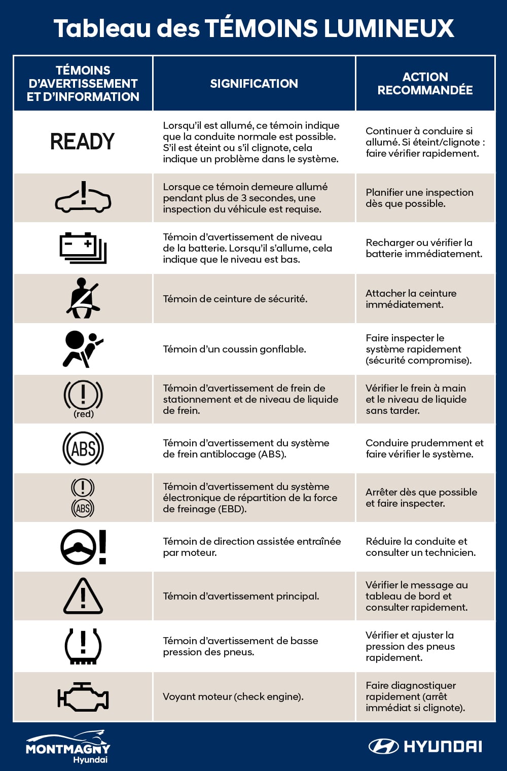 infographie témoins lumineux