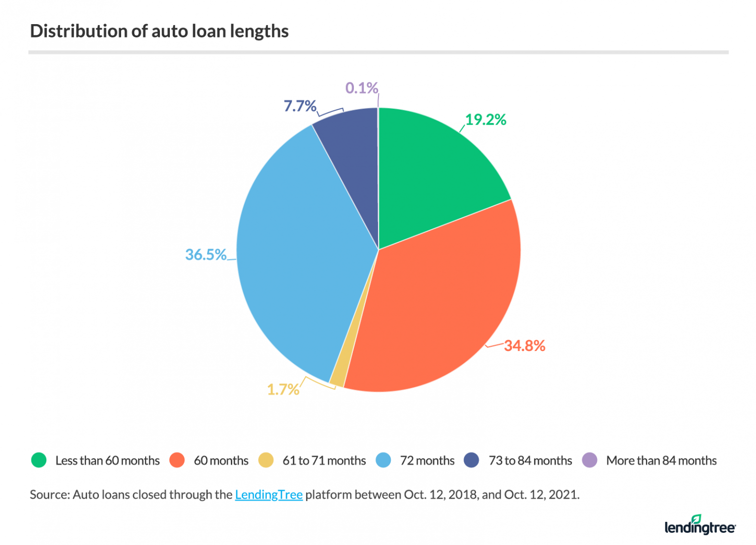 Is It Better To Pay Cash Or Finance A Car Pros Cons Of Each is-it-better-to-pay-cash-or-finance-a-car-pros-cons-of-each
