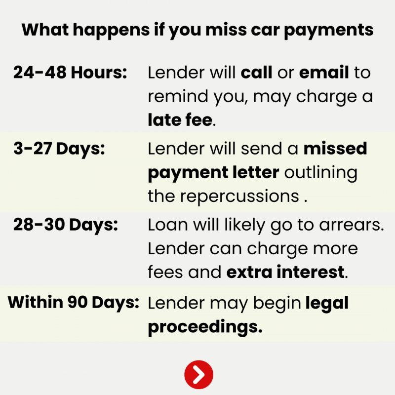 Missing Car Payment