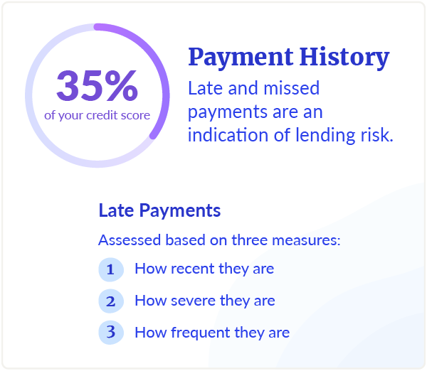 late car payment affect on credit score